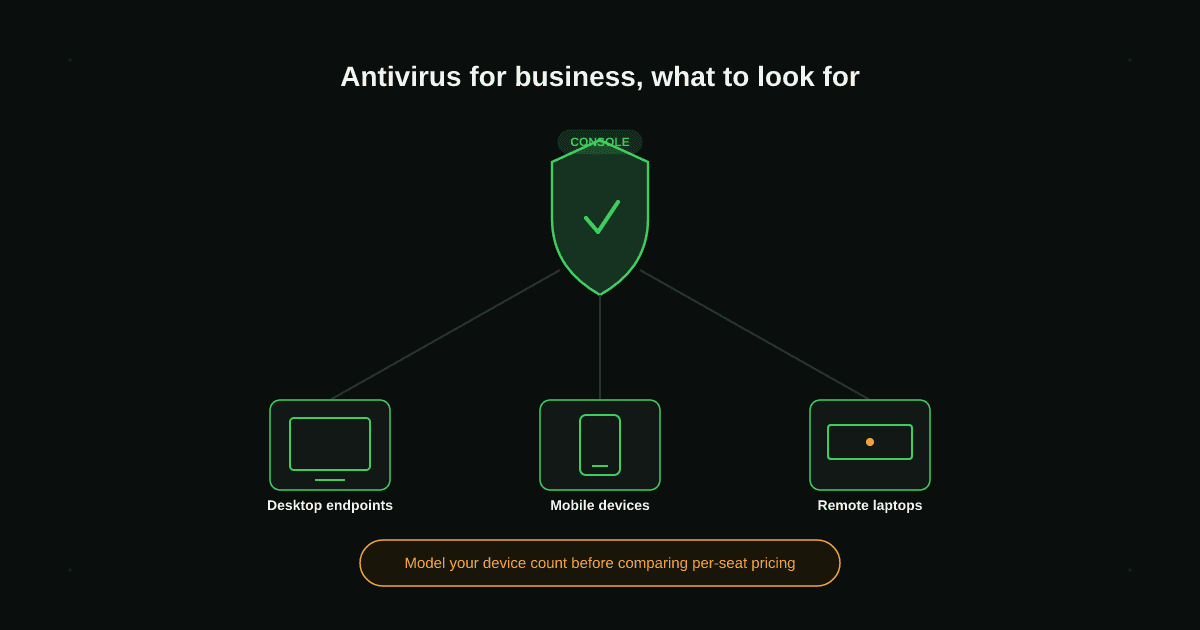 Antivirus for Business: What to Look For Antivirus for Business: What to Look For